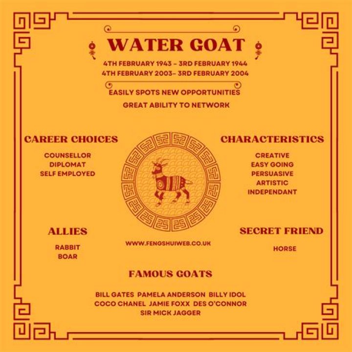 2003 Chinese Zodiac: The Year of the Water Goat Explained | Find Out Now!