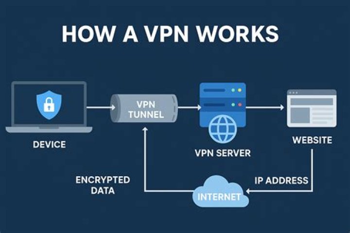 Access TamilBlasters? Top VPNs & Unblocking Guide