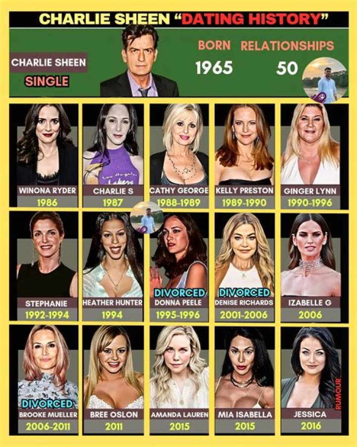 Charlie Sheen: Status, Comeback & Relationships in 2024?