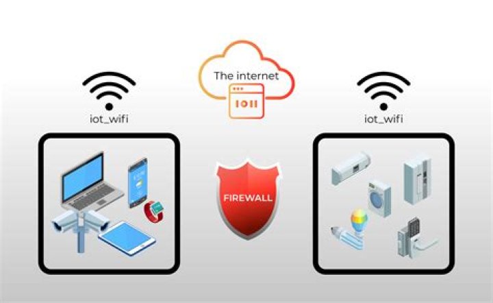 Free Web SSH Access for IoT Devices: Your Ultimate Guide