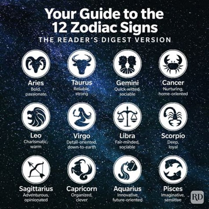 January 20 Zodiac: Aquarius Traits, Horoscope & More!