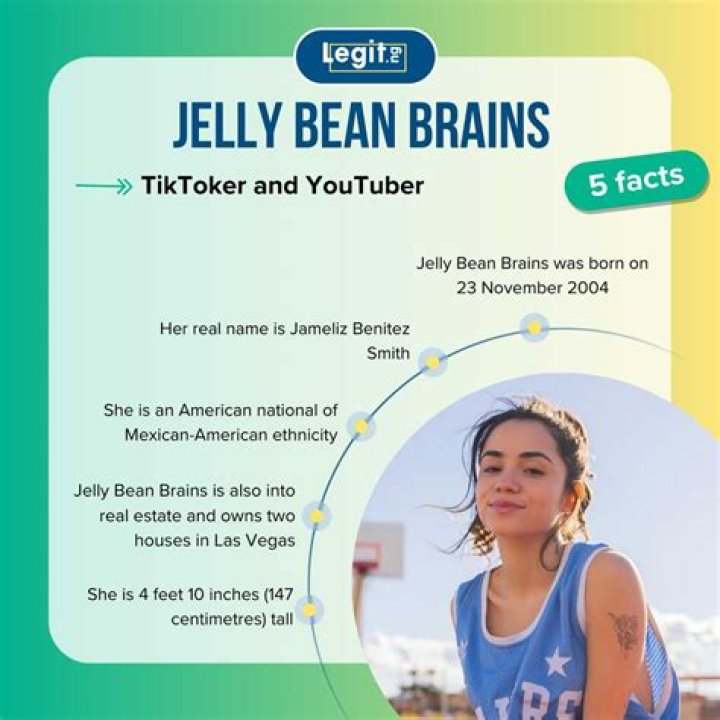 Jellybeanbrains: Exploring Jameliz Benitez Smith & Her Rise to Fame