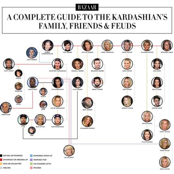 Kardashian Family Tree: Uncover the Fame & Fortune!
