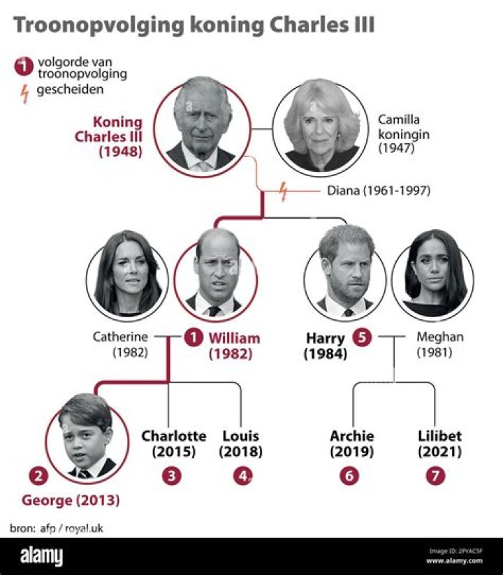 King Charles III Height: How Tall is He & Royal Family?