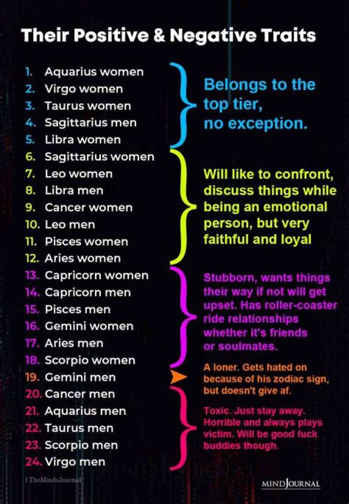 March 9 Zodiac: Pisces Traits, Horoscope & Personality