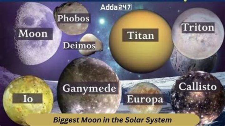 Moons of the Solar System: From Earth's Moon to 891+!