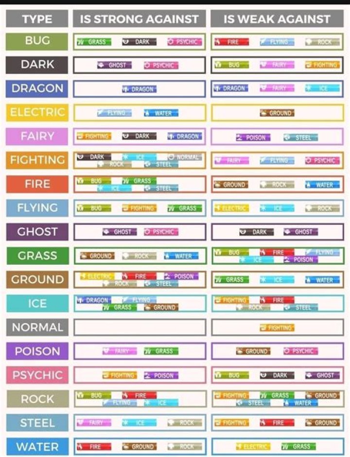 Pokmon: Poison Type Guide - Weaknesses, Strengths & More