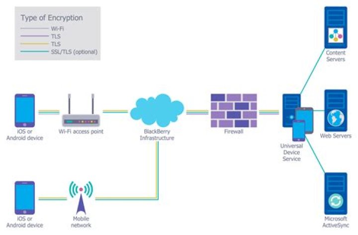 Remote Connect IoT Behind Firewall: Simple & Secure Solutions!