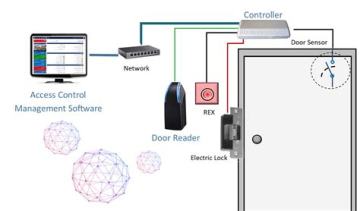 Remote IoT Access: A Beginner's Guide - Setup, Control & Security