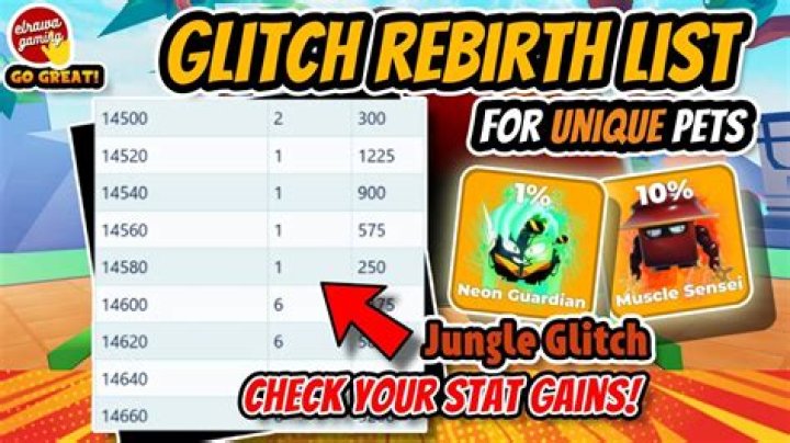 Roblox Glitch Guide: Find Unique Names & Tricks!
