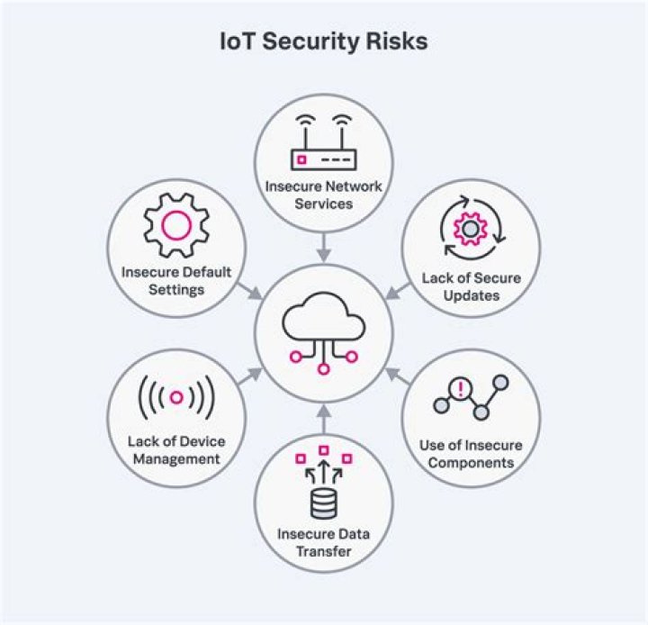 Secure IoT Access: SSH Guide & More