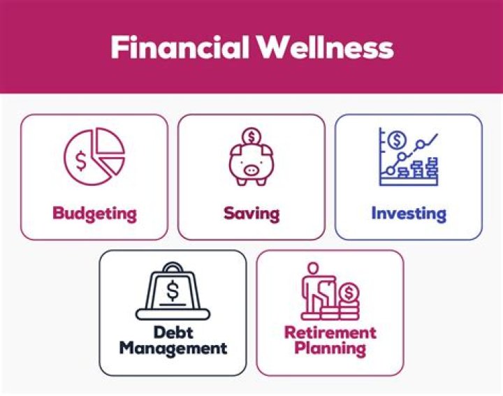 Simplify Your Finances: Your Guide to Financial Wellness