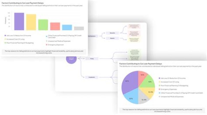Understanding & Addressing "[We did not find results...]" - Insights