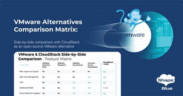 VMware Alternatives: Top Competitors & Solutions in 2024